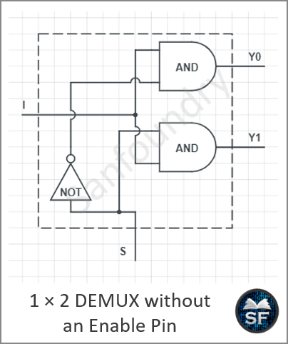 1 × 2 DEMUX without an Enable Pin