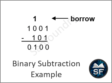 Binary Subtraction of Two Numbers