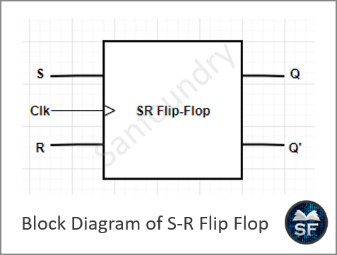 SR Flip-flop in Sequential Circuits