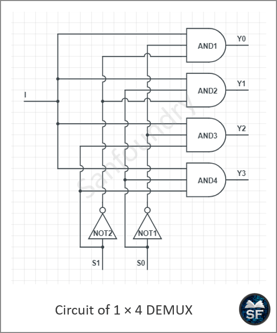Designing a 1 × 4 DEMUX Without an Enable Pin