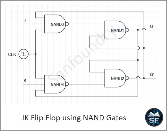 Designing JK Flip-Flop Using NAND Gates